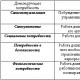 Основні поняття управління персоналом та підходи до управління персоналом