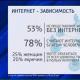 Як побудувати SMM-стратегію: покроковий план просування у соціальних мережах