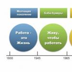 Посадова інструкція з механіка з автотранспорту