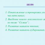 Презентація на тему моя сім'я з англійської мови