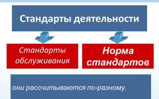 Сучасна ситуація з нормуванням праці у охороні здоров