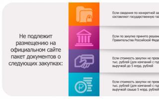 Підготовка та розміщення в ЄІС інформації про закупівлю у єдиного постачальника