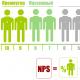 Indeks NPS - przepis na przyjaźń z klientami Optymalne wskaźniki NPS dla firm produkcyjnych