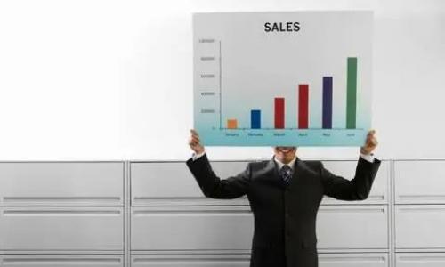 Calculation of market capacity is the basis for planning sales volume Production and sales volume formula
