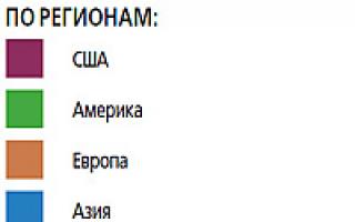 Журнал Forbes: історії успіху Forbes порахував доходи російських знаменитостей