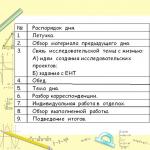 Тригонометричні функції Презентація до уроку Тригонометричні функції