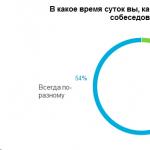 Скільки зазвичай триває співбесіда на роботу?