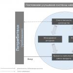 Функциональный и процессный подходы к управлению