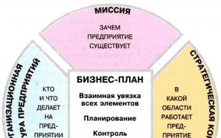 Як розпочати бізнес з нуля: перші кроки на шляху до успішної справи