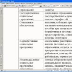 Визначення поняття «соціальний захист Широке визначення терміну соціальний захист