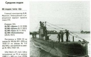 Подводные лодки типа "щука" Средства связи, обнаружения, вспомогательное оборудование