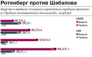 Іван Шабалов: біографія та діяльність