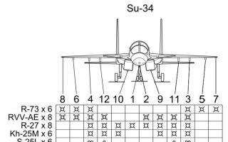 Авиация россии Двигатель самолета су 34 из каких материалов