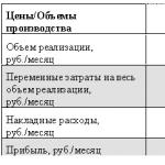 Skład wydatków stałych (warunkowo stałych).