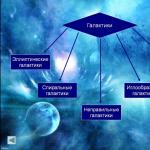 Astronomy Presentations