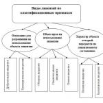 Какие виды деятельности подлежат лицензированию