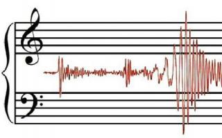 Come viene suddiviso il rumore in base alle caratteristiche temporali