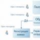 Вирішуємо завдання: Автоматизація бізнес-процесів по роботі з клієнтами Автоматизація бізнес-процесів у компанії