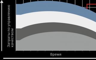 Інформація про суттєві факти Регламент підвищення інвестиційної та операційної ефективності