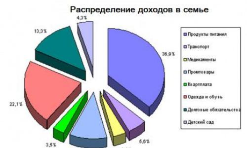 L'attività più redditizia in Russia