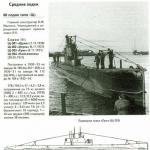 Подводные лодки типа 