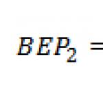 What is the threshold of profitability?