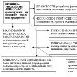 Економічна сутність фінансової роботи організації