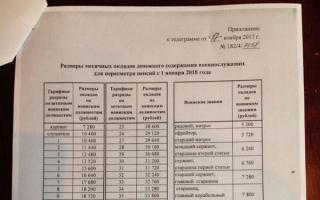 List and amount of payments to military personnel and military pensioners Additional salaries to the military at the end of the year