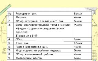 Trigonometric functions Presentation for the lesson trigonometric functions