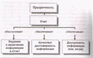 Досвід використання КСО російськими компаніями КСО на прикладі конкретної організації