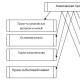 Мировая химическая отрасль и её география