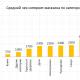 Online retailing in Russia How to find out what sells best
