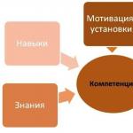 Концепція компетенції.  Підходи.  Структура компетенції.  компетенції.   Ефективна комунікація Індекс компетенції структурної складової компетенції