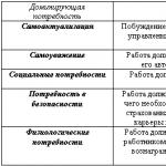 Basic concepts of personnel management and approaches to personnel management