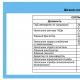 Kilka wskazówek dotyczących sporządzania opisów stanowisk (w załączniku - instrukcja głównego księgowego) Opis stanowiska inżyniera do akceptacji