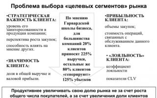 Етапи аналізу зовнішнього та внутрішнього середовища підприємства