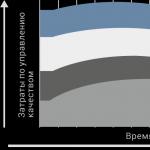 Інформація про суттєві факти Регламент підвищення інвестиційної та операційної ефективності