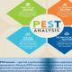 PEST analysis: what it is and how to do it