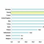 Effektive Unternehmensförderung in sozialen Netzwerken. Assistent für soziale Netzwerke zur Unternehmensförderung